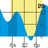 Tide chart for Vaughn Bay, Washington on 2021/06/28