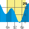 Tide chart for Vaughn Bay, Washington on 2021/06/29