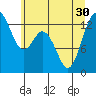 Tide chart for Vaughn Bay, Washington on 2021/06/30