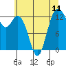 Tide chart for Vaughn Bay, Washington on 2021/07/11