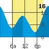 Tide chart for Vaughn Bay, Washington on 2021/07/16