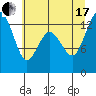 Tide chart for Vaughn Bay, Washington on 2021/07/17