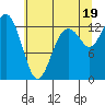 Tide chart for Vaughn Bay, Washington on 2021/07/19