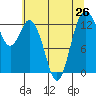 Tide chart for Vaughn Bay, Washington on 2021/07/26