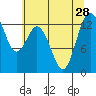 Tide chart for Vaughn Bay, Washington on 2021/07/28