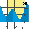 Tide chart for Vaughn Bay, Washington on 2021/07/29