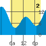Tide chart for Vaughn Bay, Washington on 2021/07/2