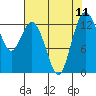 Tide chart for Vaughn Bay, Washington on 2021/08/11