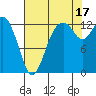 Tide chart for Vaughn Bay, Washington on 2021/08/17