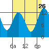 Tide chart for Vaughn Bay, Washington on 2021/08/26