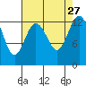Tide chart for Vaughn Bay, Washington on 2021/08/27