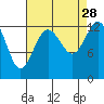 Tide chart for Vaughn Bay, Washington on 2021/08/28