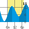 Tide chart for Vaughn Bay, Washington on 2021/09/11