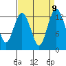 Tide chart for Vaughn Bay, Washington on 2021/09/9