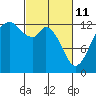 Tide chart for Vaughn Bay, Washington on 2022/03/11