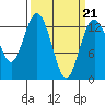 Tide chart for Vaughn Bay, Washington on 2022/03/21