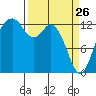 Tide chart for Vaughn Bay, Washington on 2022/03/26