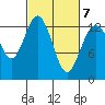 Tide chart for Vaughn Bay, Washington on 2022/03/7