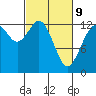 Tide chart for Vaughn Bay, Washington on 2022/03/9