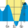 Tide chart for Vaughn Bay, Washington on 2022/06/16
