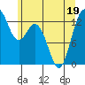 Tide chart for Vaughn Bay, Washington on 2022/06/19