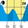 Tide chart for Vaughn Bay, Washington on 2022/06/20