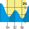 Tide chart for Vaughn Bay, Washington on 2022/06/21