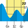 Tide chart for Vaughn Bay, Washington on 2022/06/22