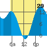 Tide chart for Vaughn Bay, Washington on 2022/06/29