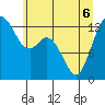 Tide chart for Vaughn Bay, Washington on 2022/06/6