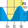 Tide chart for Vaughn Bay, Washington on 2022/08/21