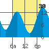 Tide chart for Vaughn Bay, Washington on 2022/08/30