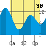 Tide chart for Vaughn Bay, Washington on 2023/05/30