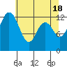 Tide chart for Vaughn Bay, Washington on 2024/05/18