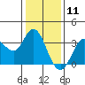 Tide chart for Bolinas, Bolinas Bay, California on 2021/01/11