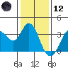 Tide chart for Bolinas, Bolinas Bay, California on 2021/01/12