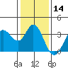Tide chart for Bolinas, Bolinas Bay, California on 2021/01/14