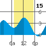 Tide chart for Bolinas, Bolinas Bay, California on 2021/01/15