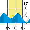 Tide chart for Bolinas, Bolinas Bay, California on 2021/01/17