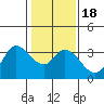 Tide chart for Bolinas, Bolinas Bay, California on 2021/01/18