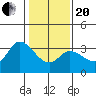 Tide chart for Bolinas, Bolinas Bay, California on 2021/01/20