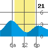 Tide chart for Bolinas, Bolinas Bay, California on 2021/01/21