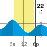 Tide chart for Bolinas, Bolinas Bay, California on 2021/01/22