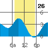 Tide chart for Bolinas, Bolinas Bay, California on 2021/01/26