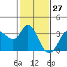 Tide chart for Bolinas, Bolinas Bay, California on 2021/01/27