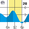 Tide chart for Bolinas, Bolinas Bay, California on 2021/01/28