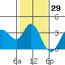 Tide chart for Bolinas, Bolinas Bay, California on 2021/01/29