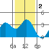 Tide chart for Bolinas, Bolinas Bay, California on 2021/01/2