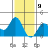 Tide chart for Bolinas, Bolinas Bay, California on 2021/01/9