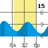 Tide chart for Bolinas, Bolinas Bay, California on 2021/02/15